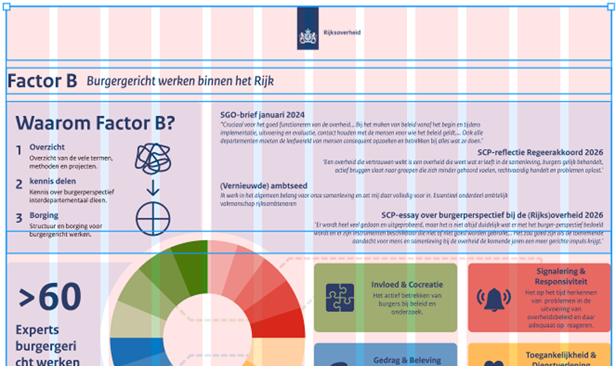 Figma bestand van het Factor B ontwerp