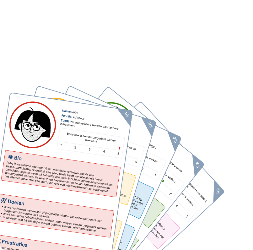 Persona kaarten van de doelgroep